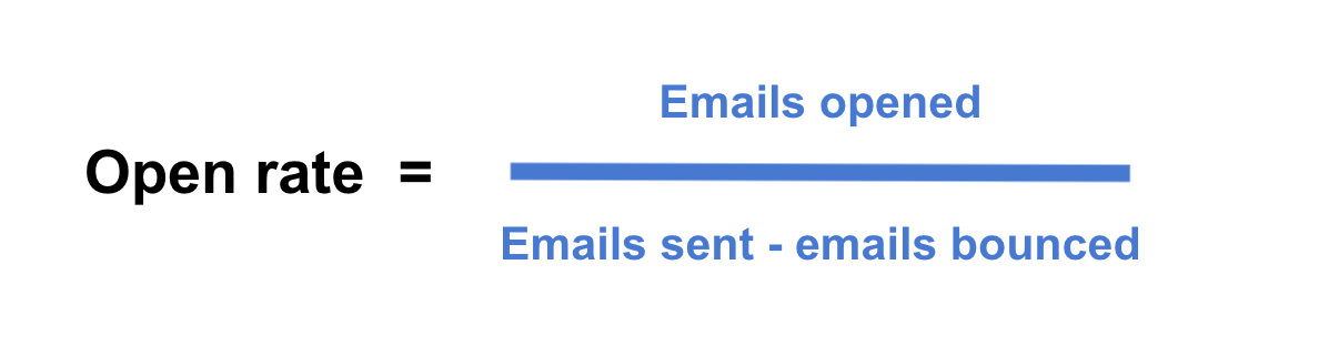 How to Calculate Click Rate in Email Marketing? A Step-by-Step Guide