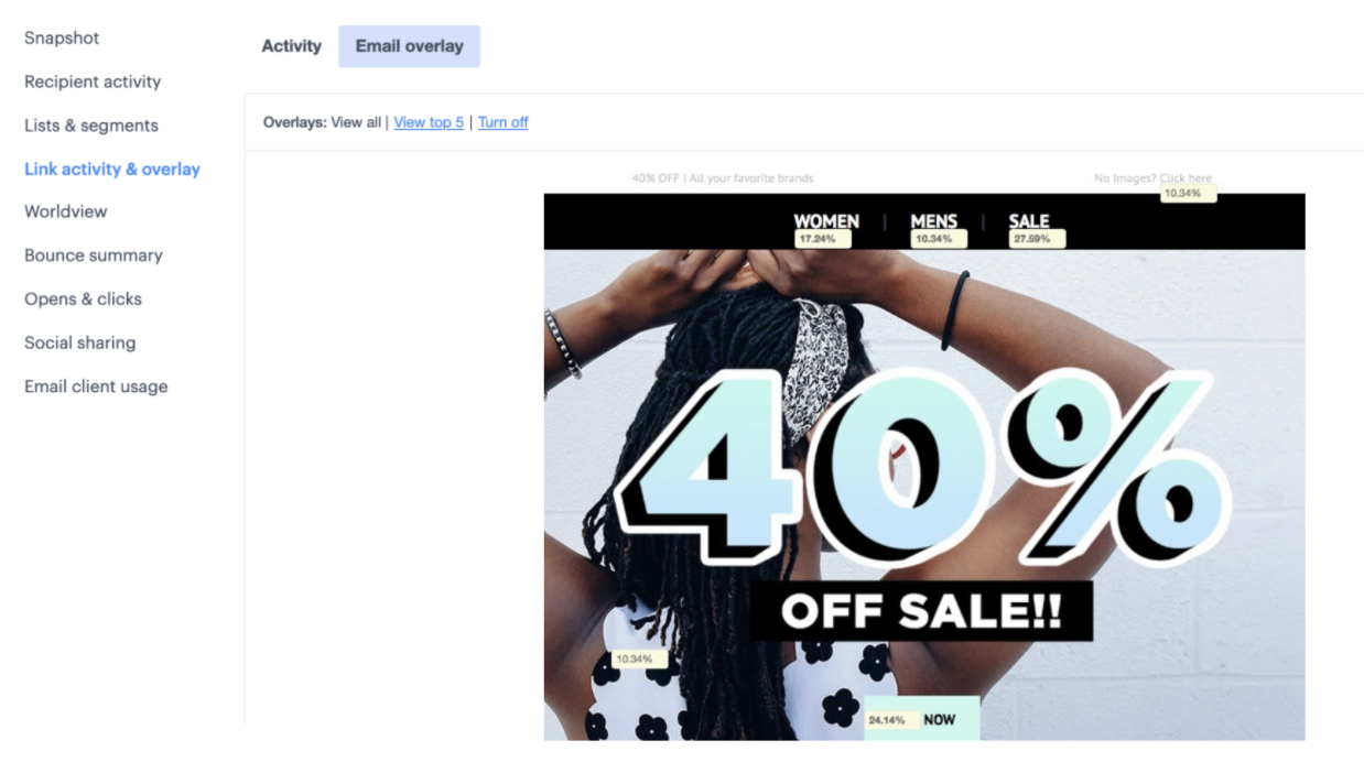 View of a campaign with email overlay feature showing which links had the most clicks