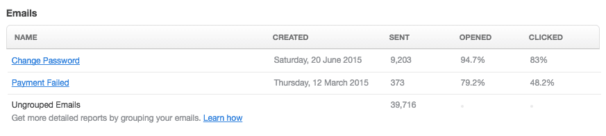Groups shown in transactional email reporting, including the "Ungrouped emails"