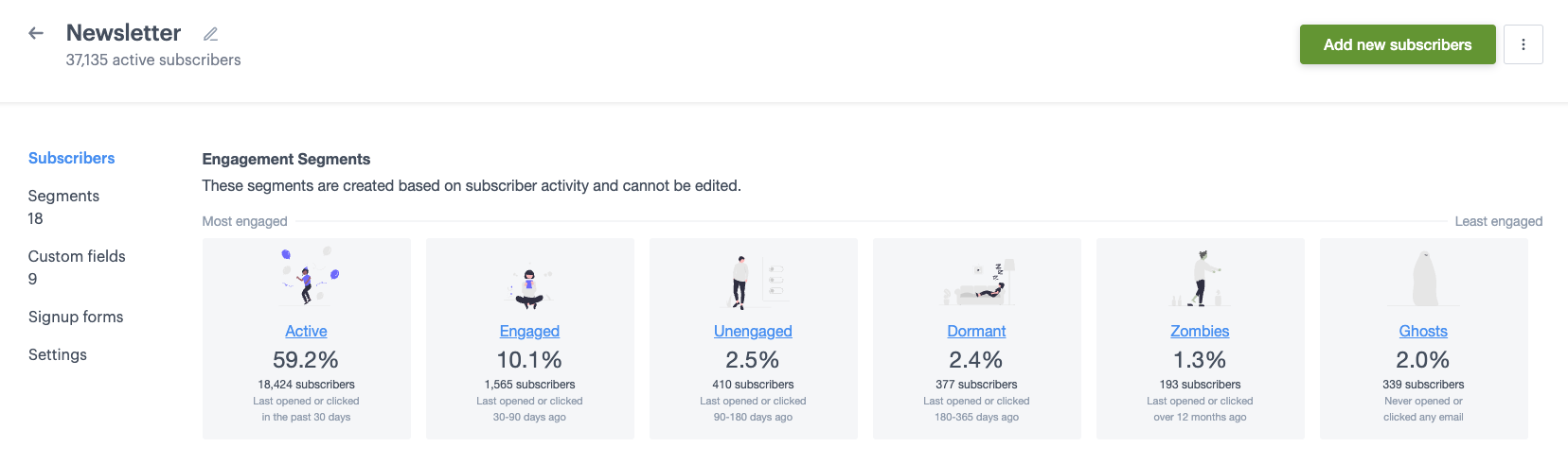 A subscriber list page showing engagement segment totals at the top