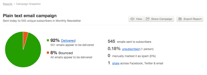 A plain text email report, showing statistics like percent of emails delivered and bounced, but no clicks or opens