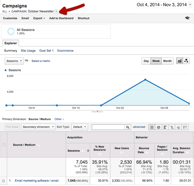 Full page view example of a campaign report page in Google Analytics