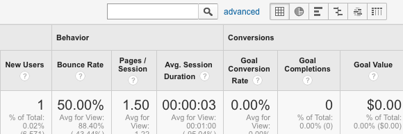 The search field, next to the 'advanced' text link