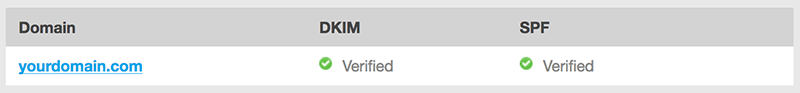 An example domain name, displayed as verified for both DKIM and SPF