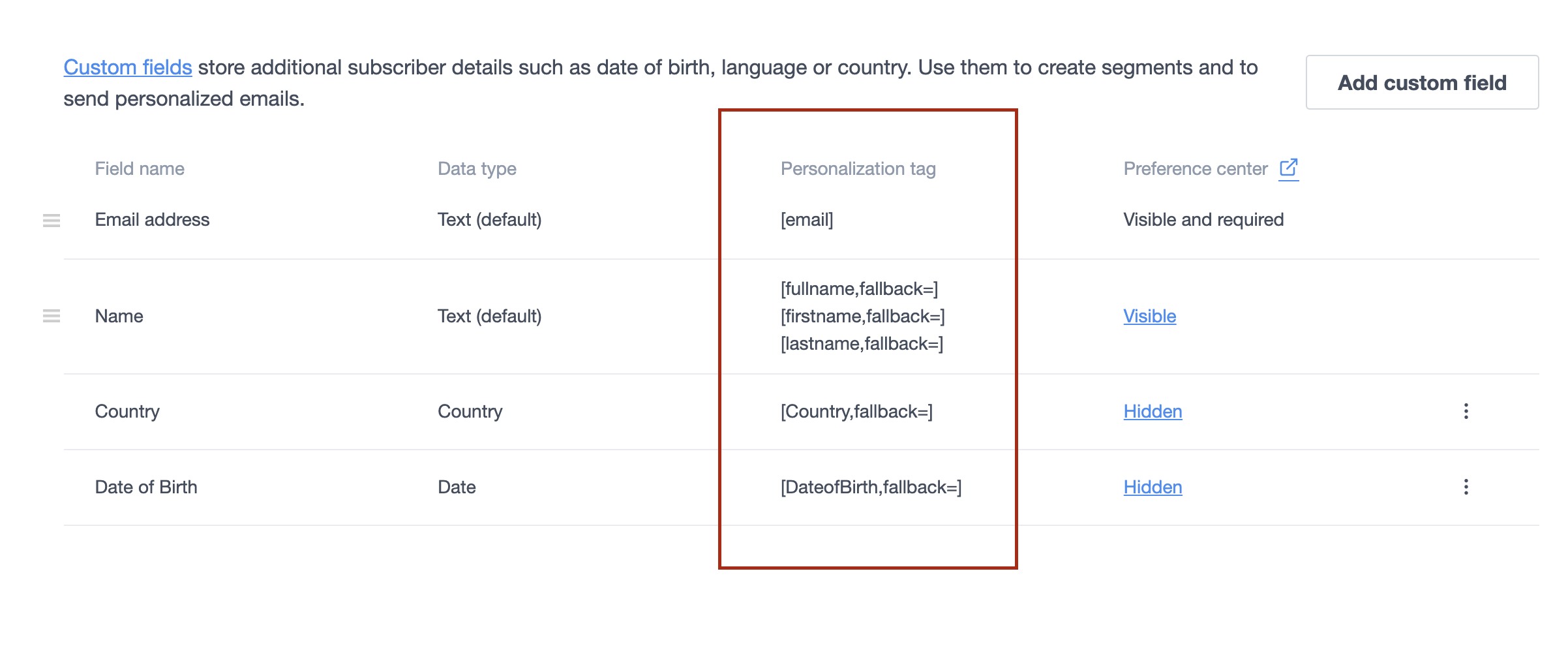 A list of custom field names and their tags