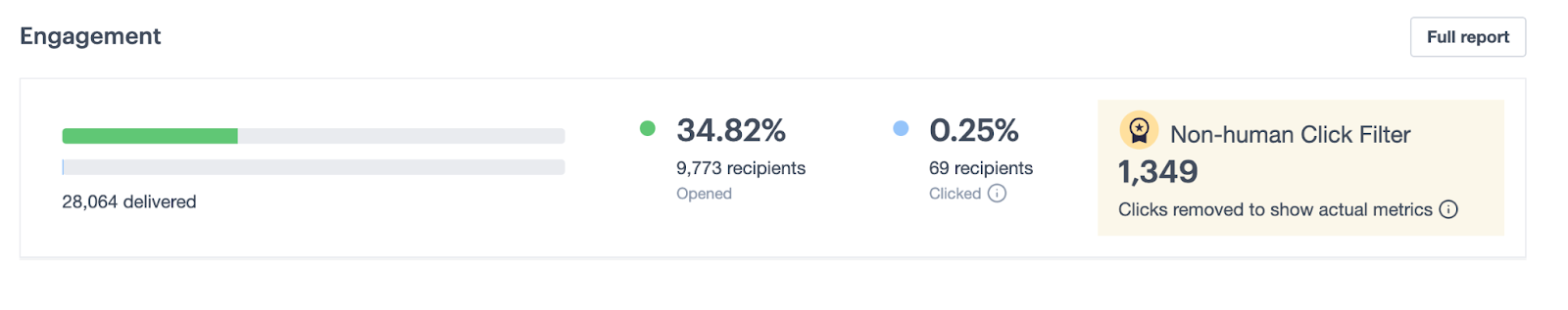 Non-human click filter