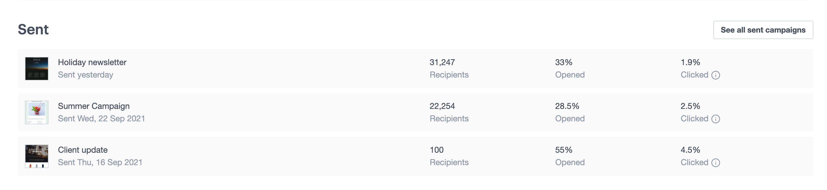 The percentage of opens and clicks for recently sent campaigns