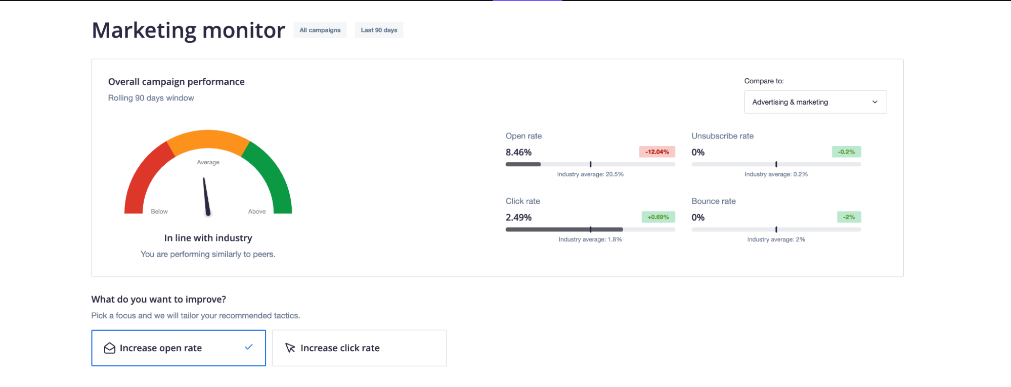 Marketing monitor: Understand and improve your email performance