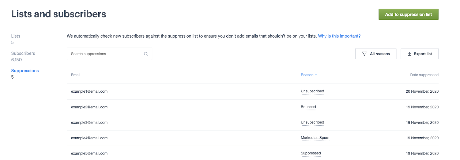 The suppression list, with email addresses added to it, and the tools to manage it