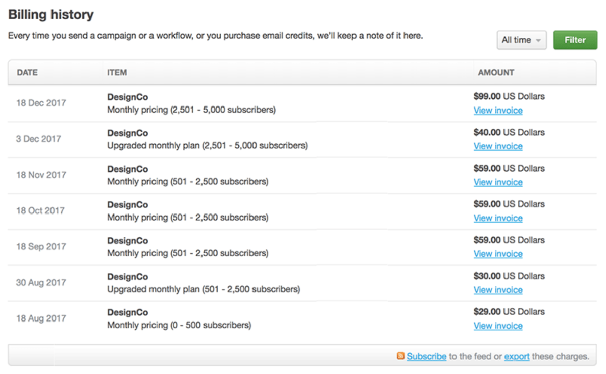 A list of transactions and invoice totals on the 'Billing history' page